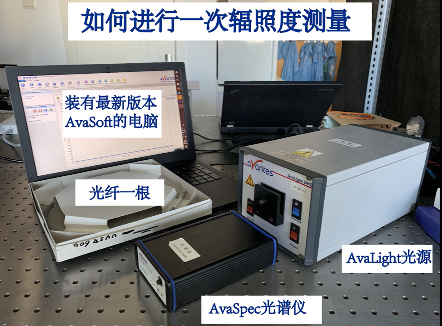 Avantes光譜儀進行輻照度測試